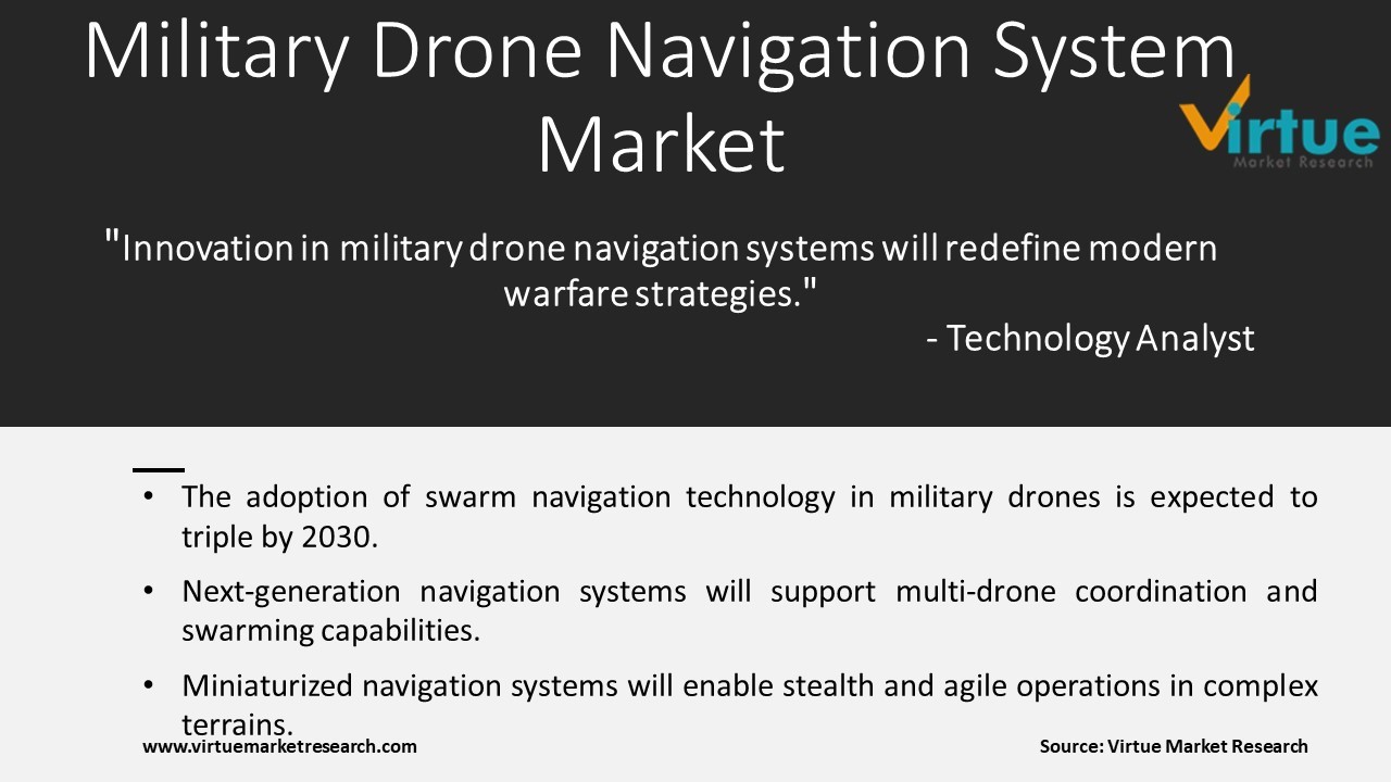 Military Drone Navigation System Market